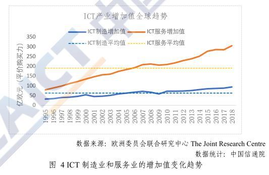 一文看懂中國數(shù)字經(jīng)濟的發(fā)展關鍵動力及趨勢——基于電子元器件視角的研究